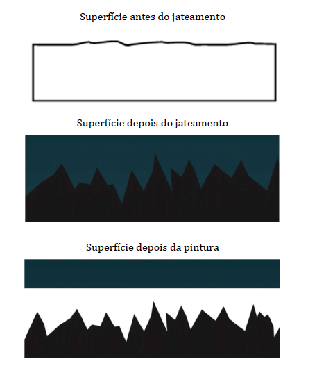 superfice anties